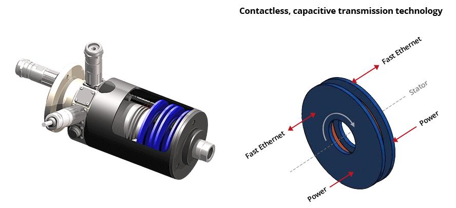 Slip Ring ROTOCAP design and function