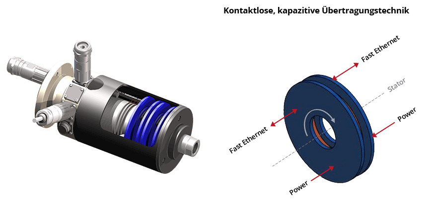 Schleifring ROTOCAP Aufbau und Funktion