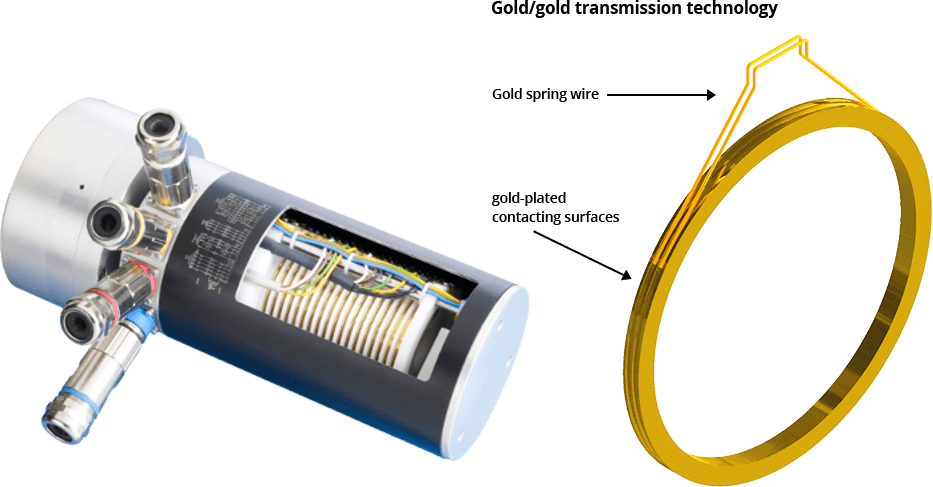 Anillo rozante eléctrico ROTOFLUX estructura y funcion