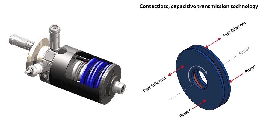 Collettore Elettrico Rotante ROTOCAP struttura e funzionamento