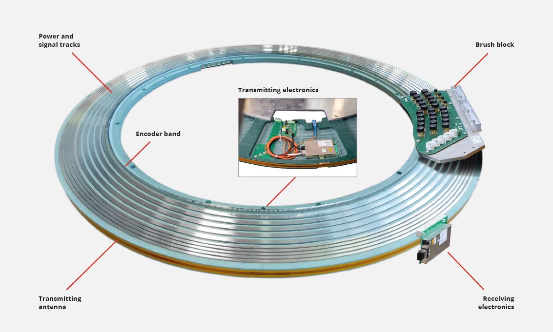 Collettore Elettrico Rotante ROTOCT struttura e funzionamento