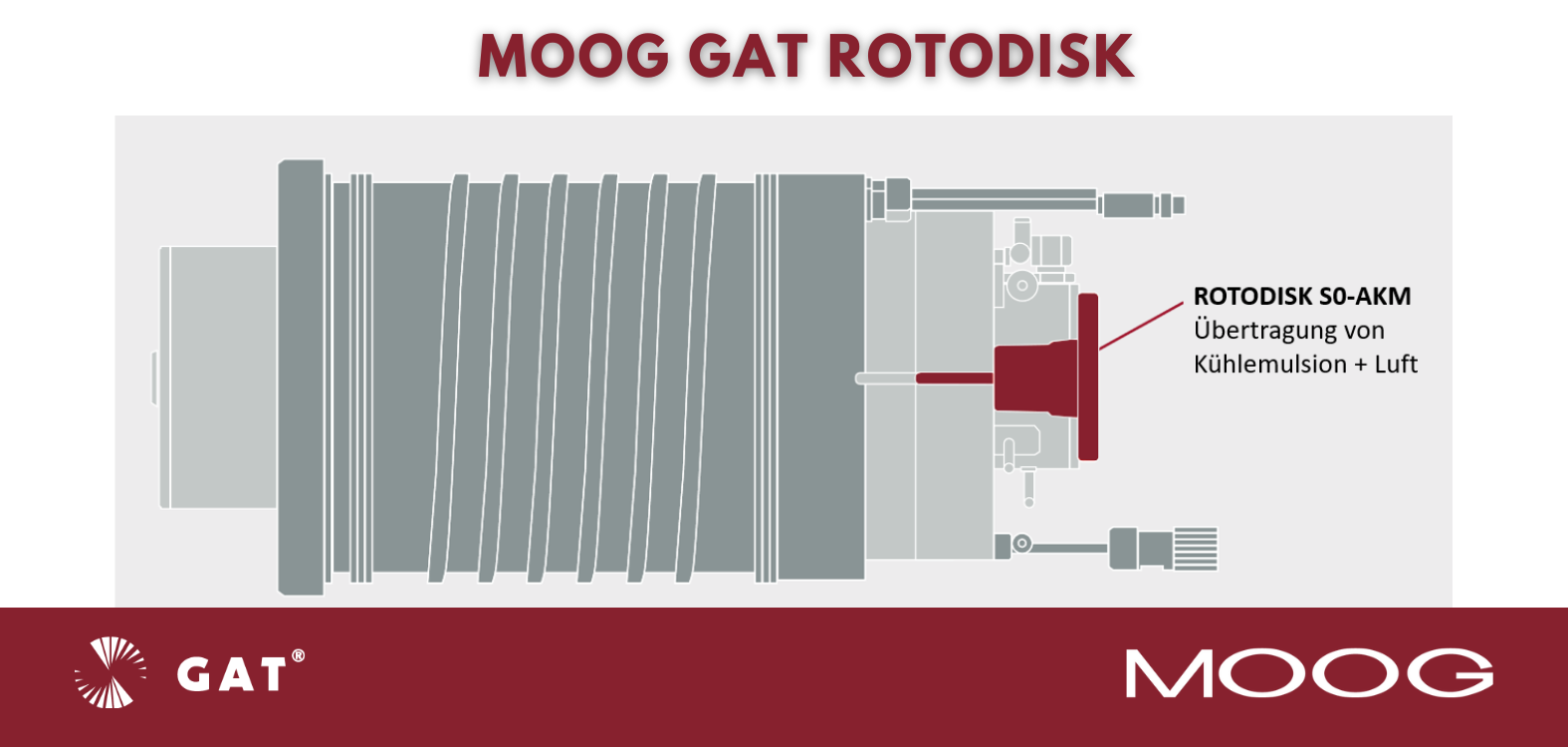 Moog GAT ROTODISK S integriert in eine Spindel