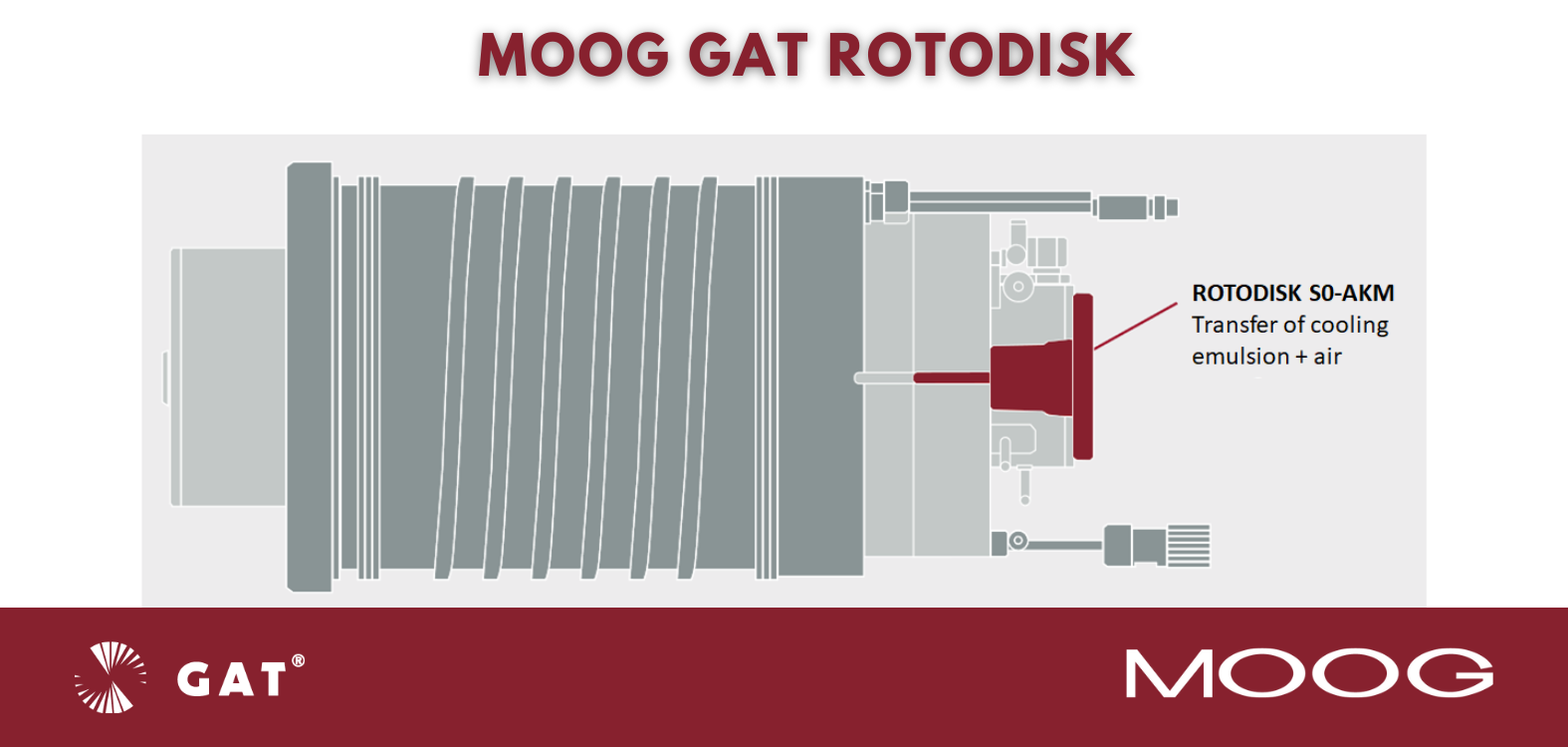Moog GAT ROTODISK S integrated into a spindle