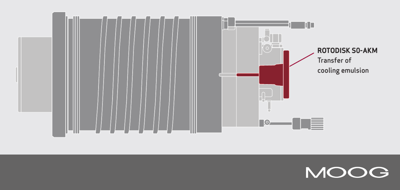 Moog GAT ROTODISK S integrated into a spindle