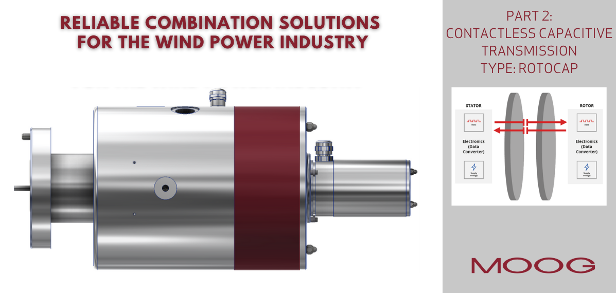 Moog ROTOKOMBI for wind turbines with contactless capacitive transmission technology