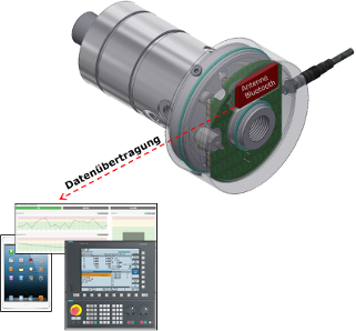 Praxisbeispiel Industrie 4.0
