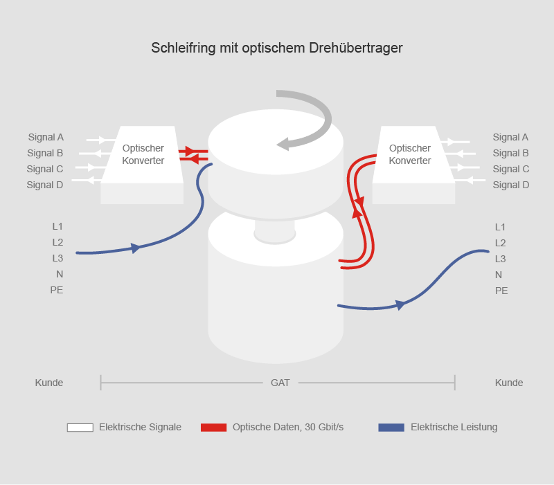 Infografik GAT Systemlösung